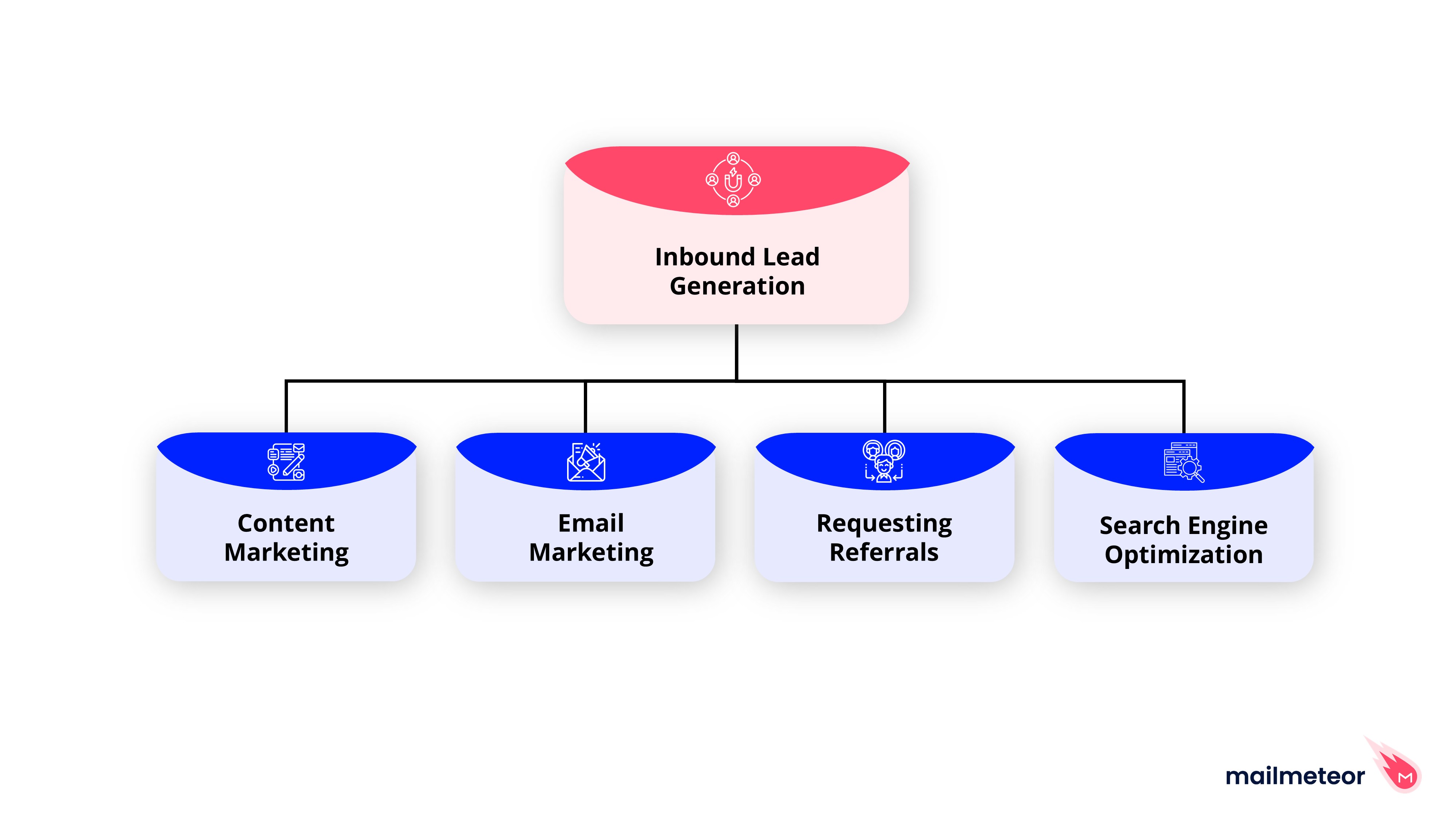 Inbound Strategies