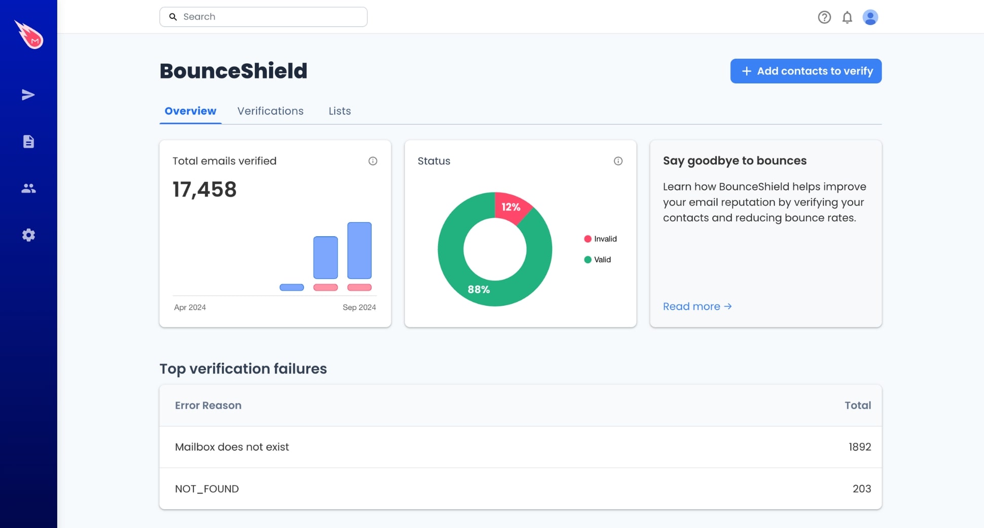 Mailmeteor email list cleaning
