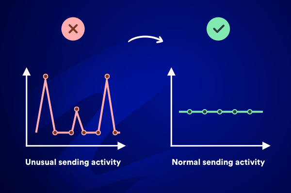 drip sending vs bulk sending