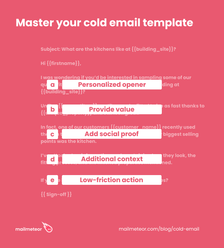 Master your cold email template - Checklist