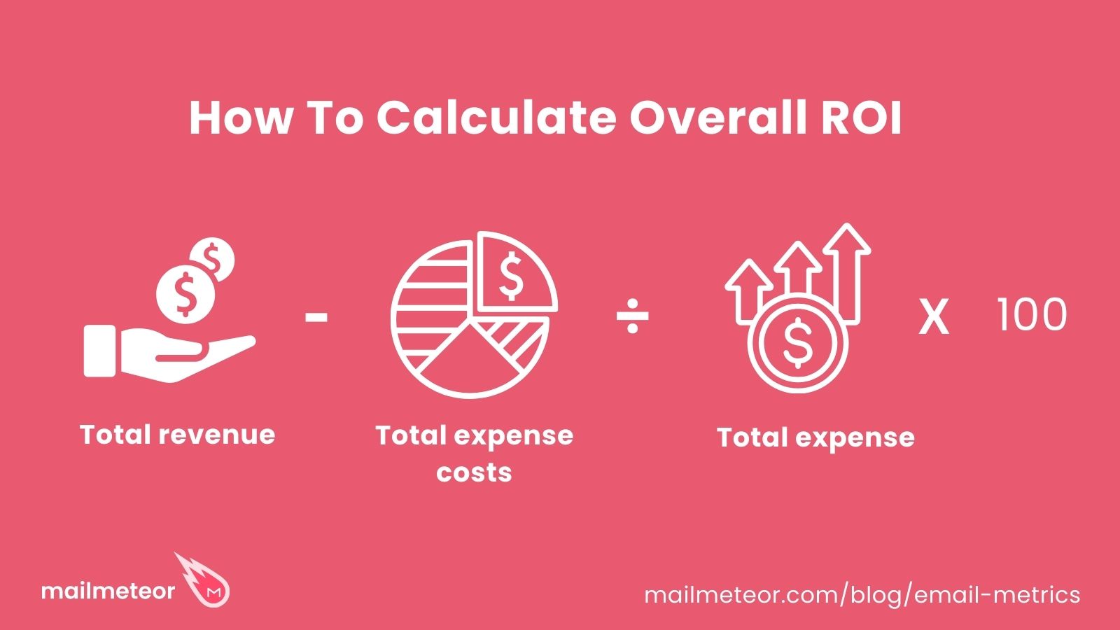 How to calculate overall email ROI