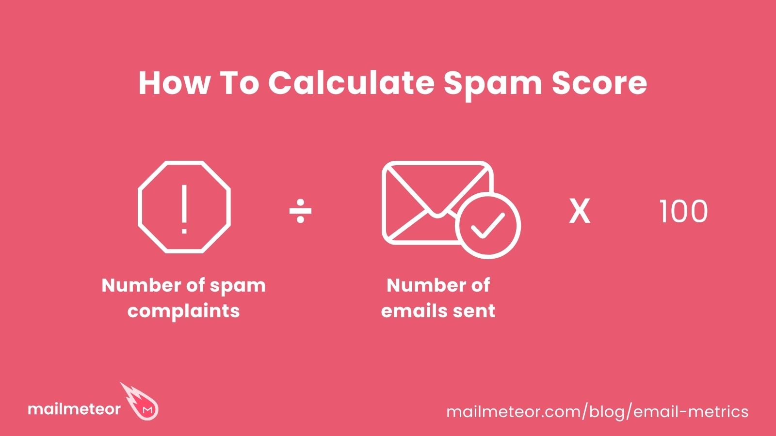 How to calculate spam score