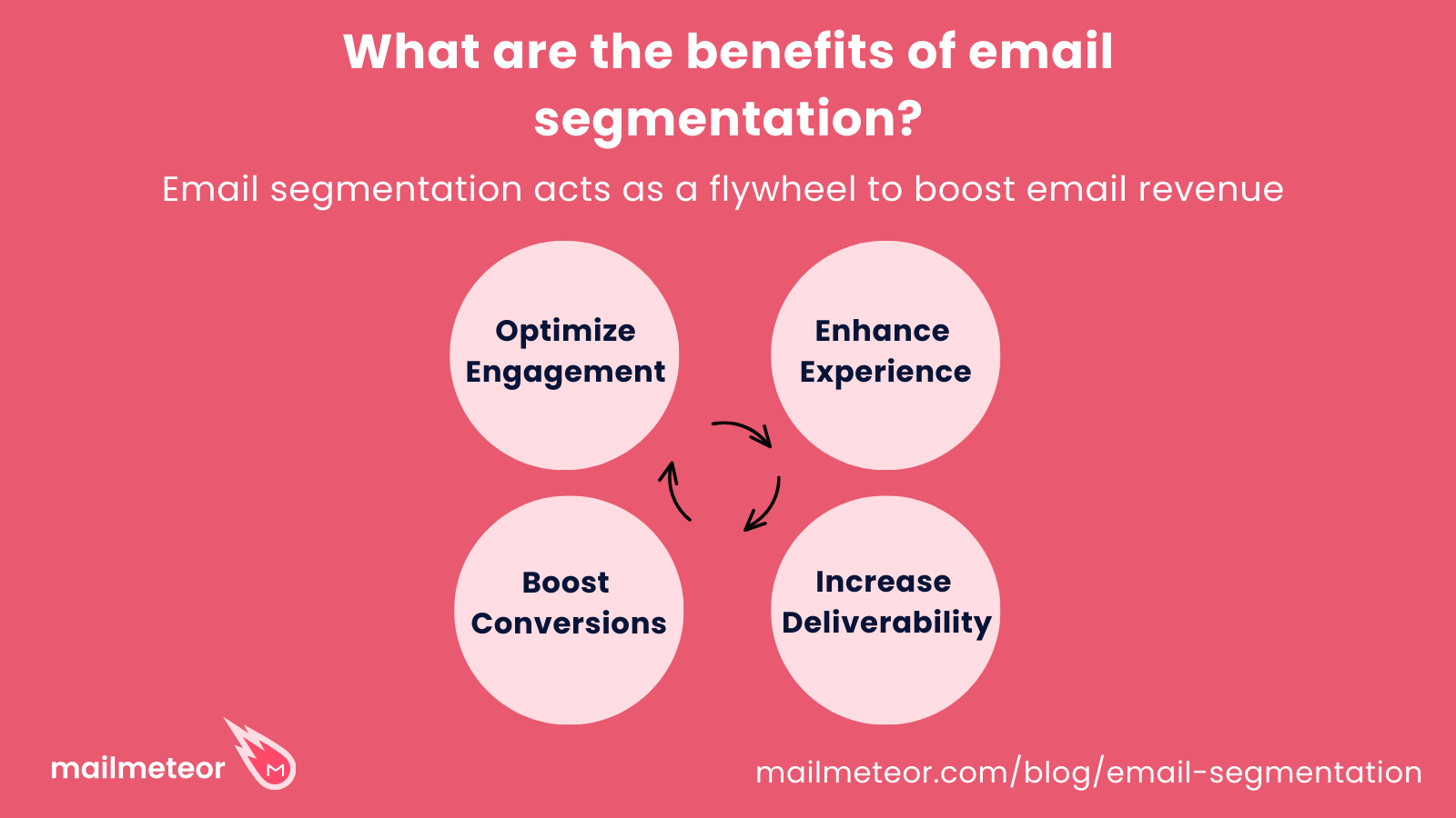email segmentation