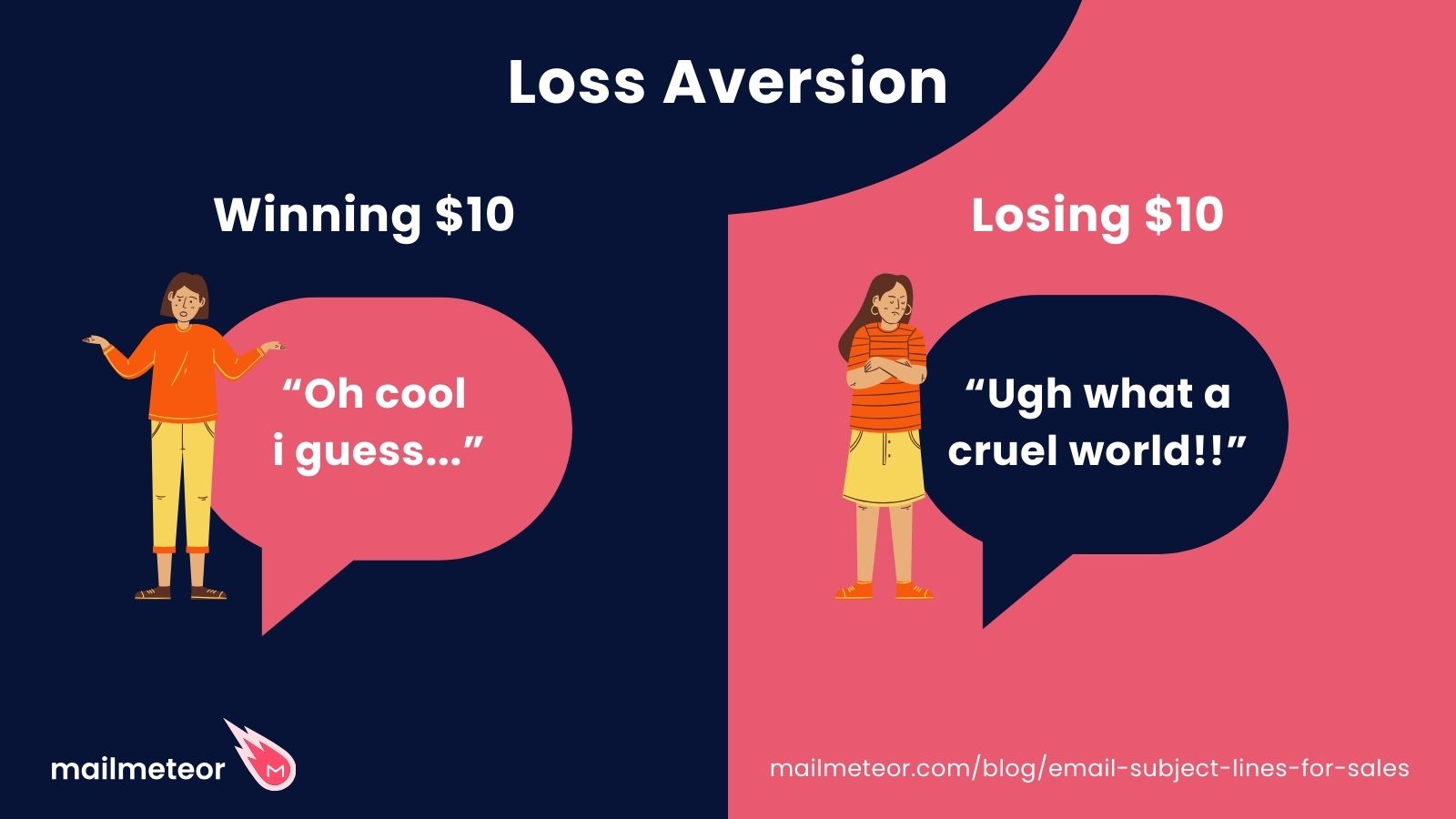 loss aversion copywriting for email