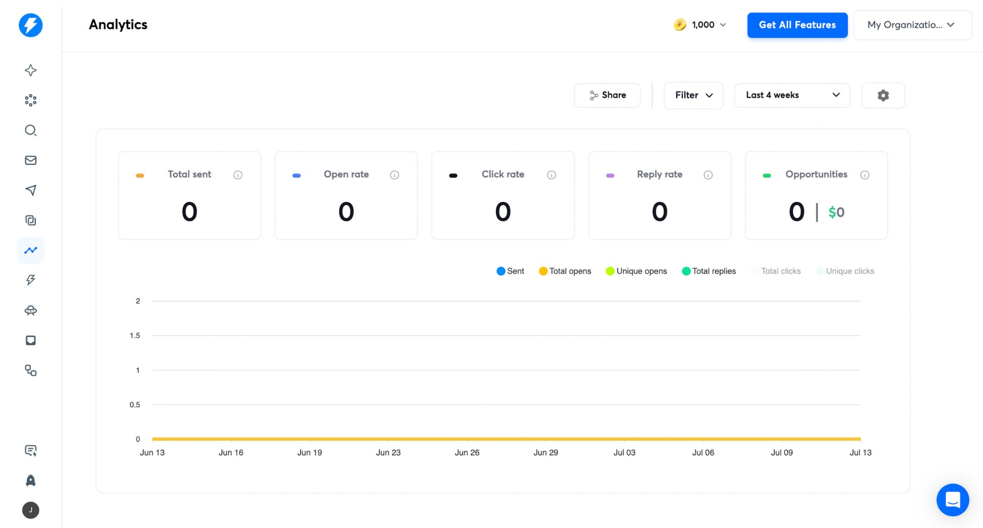 Instantly unified tracking dashboard