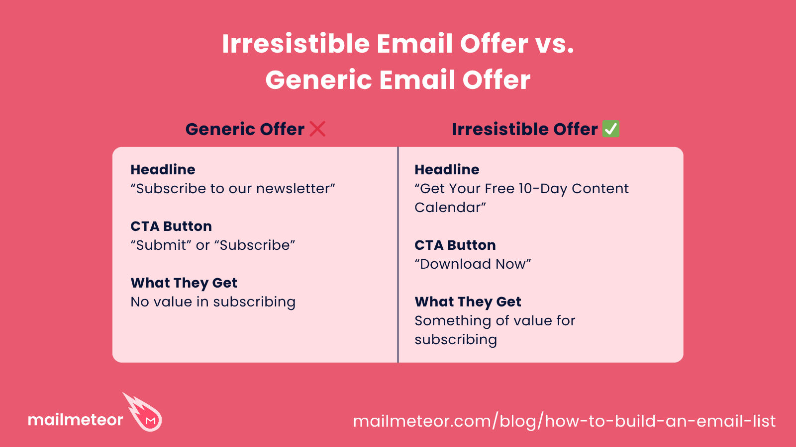 Irresistible Offer vs Generic Offerhttps