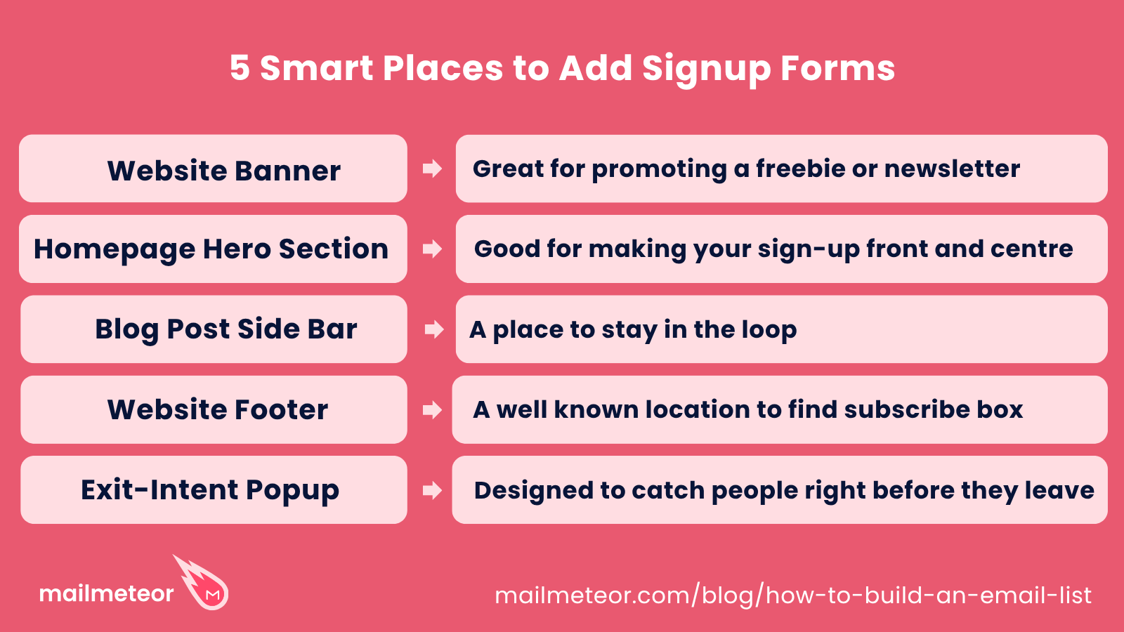 5 Smart Places to Add Signup Forms