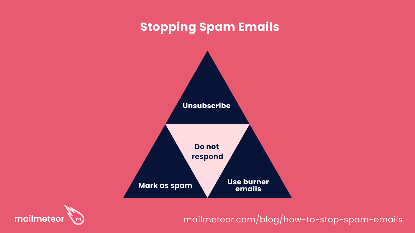 Stopping spam emails