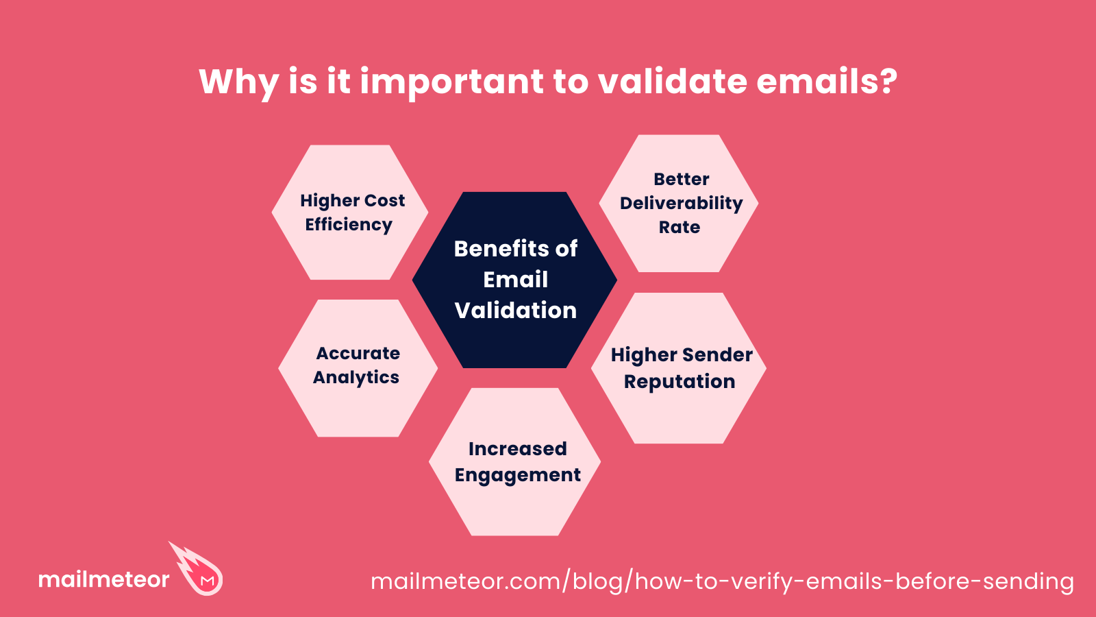 how to verify emails before sending