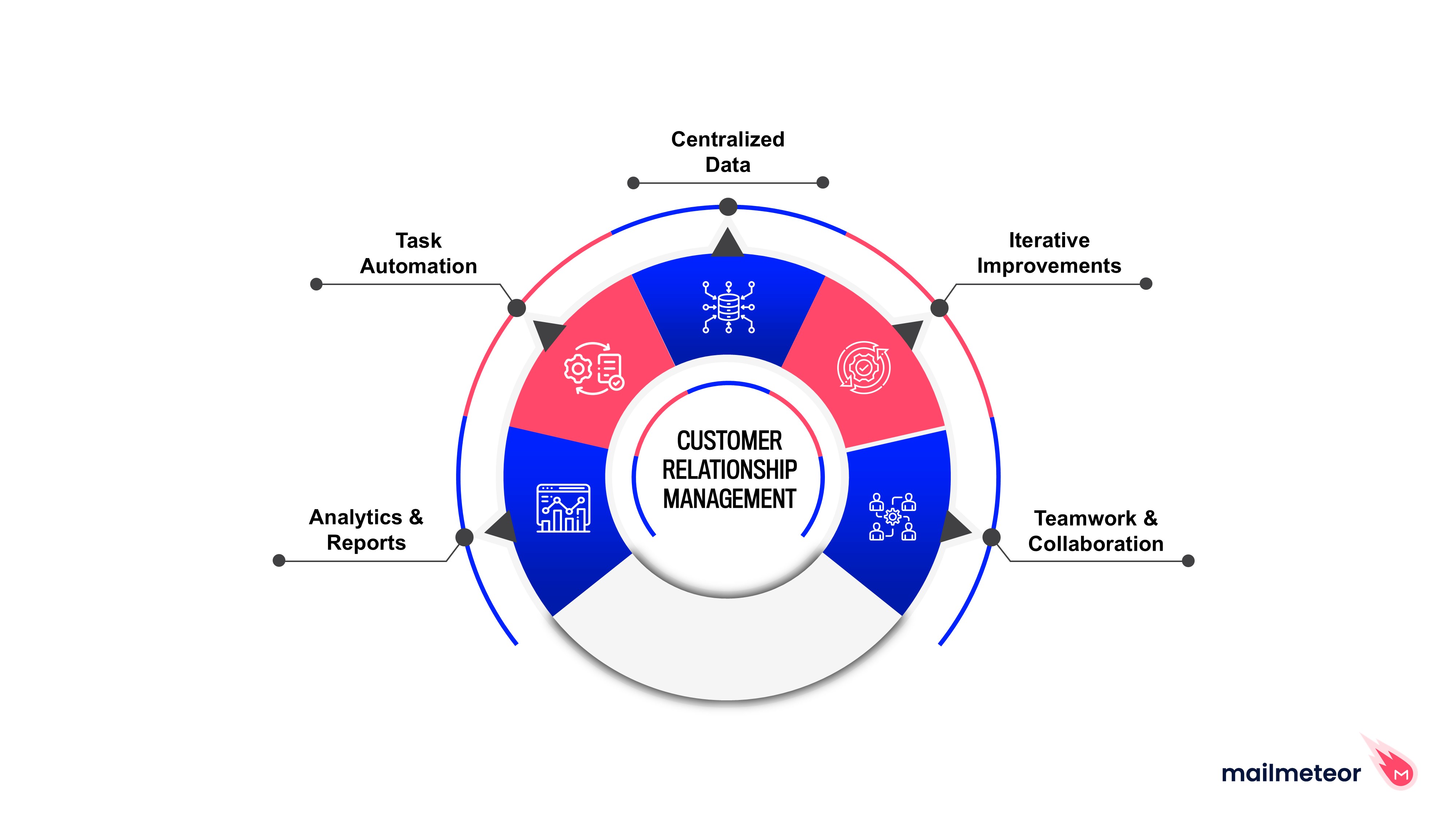 CRM Tools