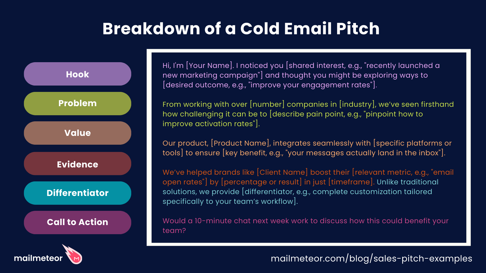 breakdown of a cold email pitch