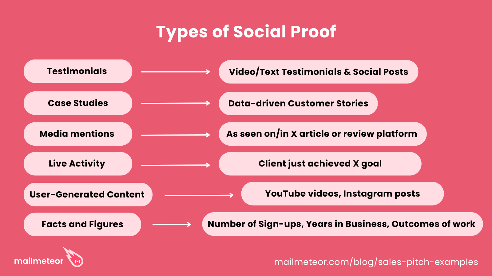 types of social proof