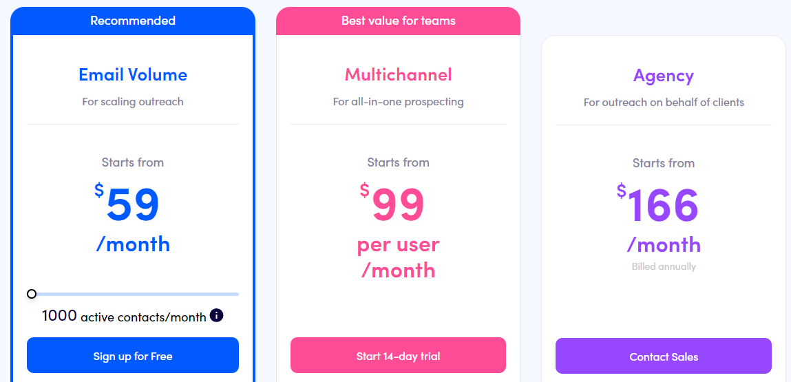 Reply.io Pricing