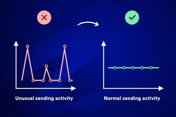 Replicate a "normal" sending activity