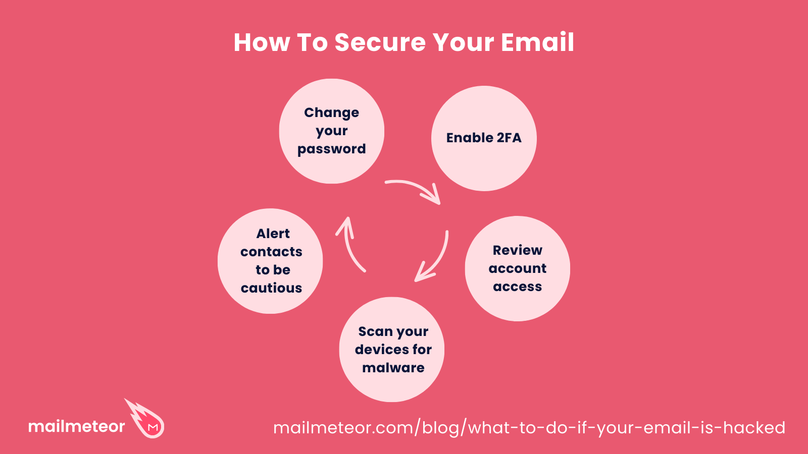 How to secure your email